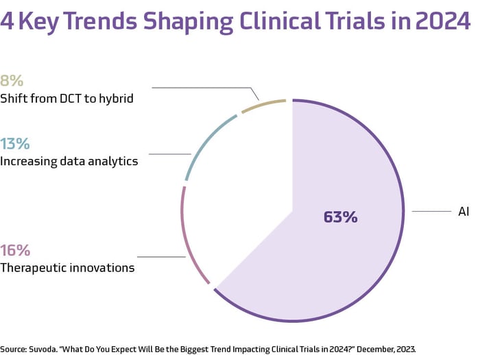 4KeyTrends_PieChart