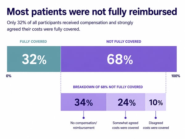 What is patient payments for clinical trials? iamge 1