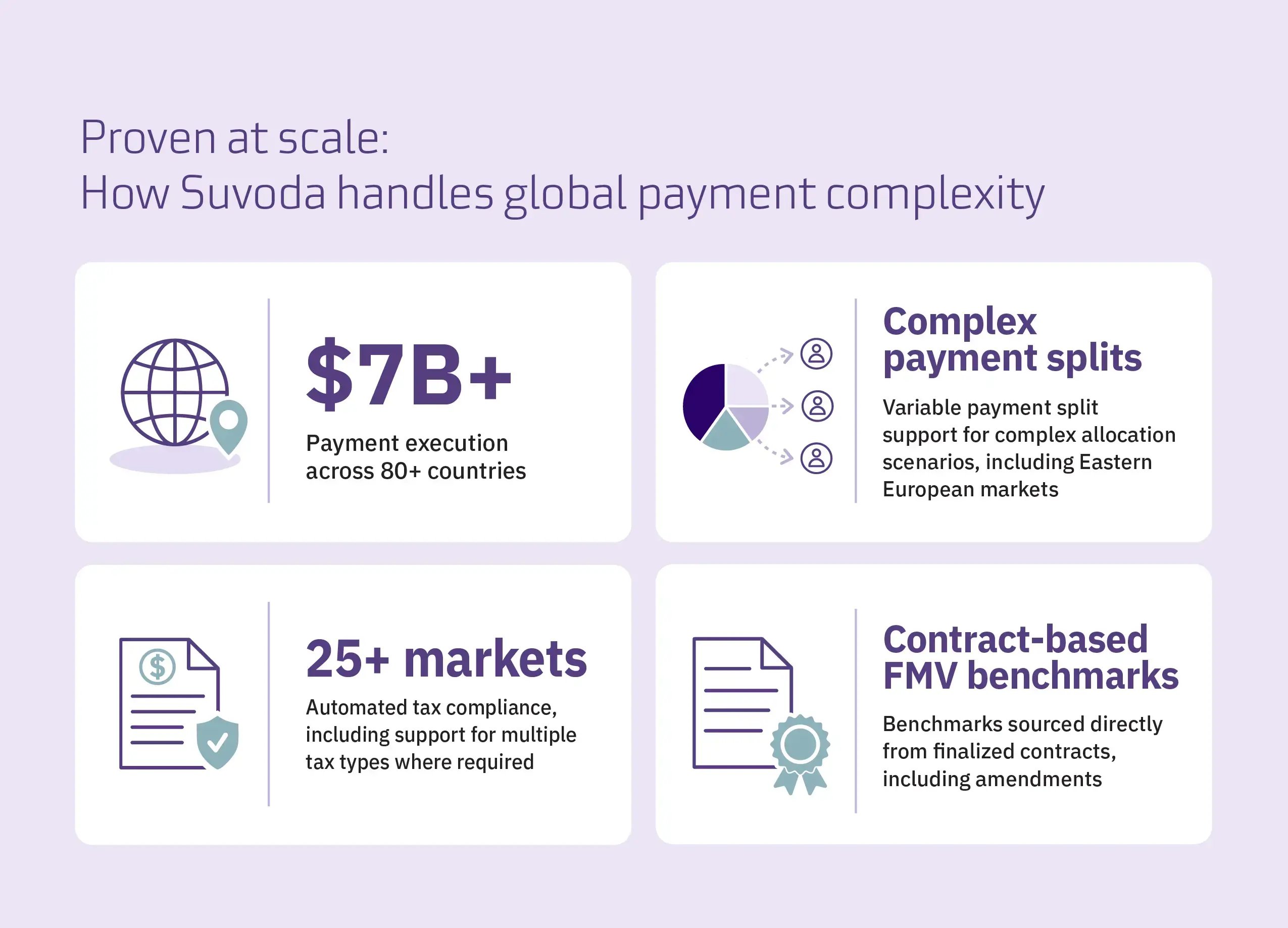 From budgets to payments: How clinical trial finance teams stay in control