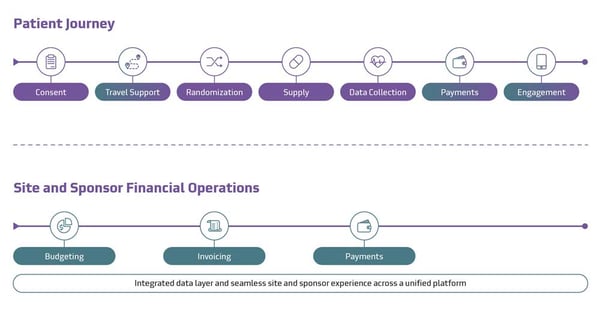 Combined-Offerings-V3