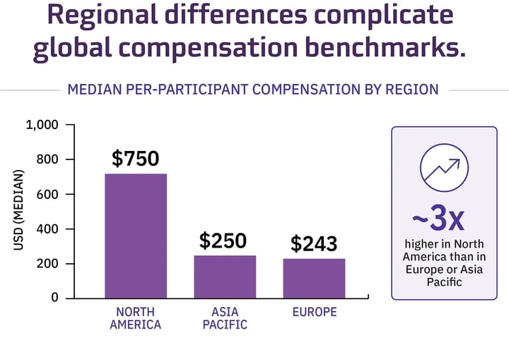 Compensation is engagement: What new DIA/Tufts CSDD data means for keeping patients in clinical trials-DIA blog graphic 2 copy v2