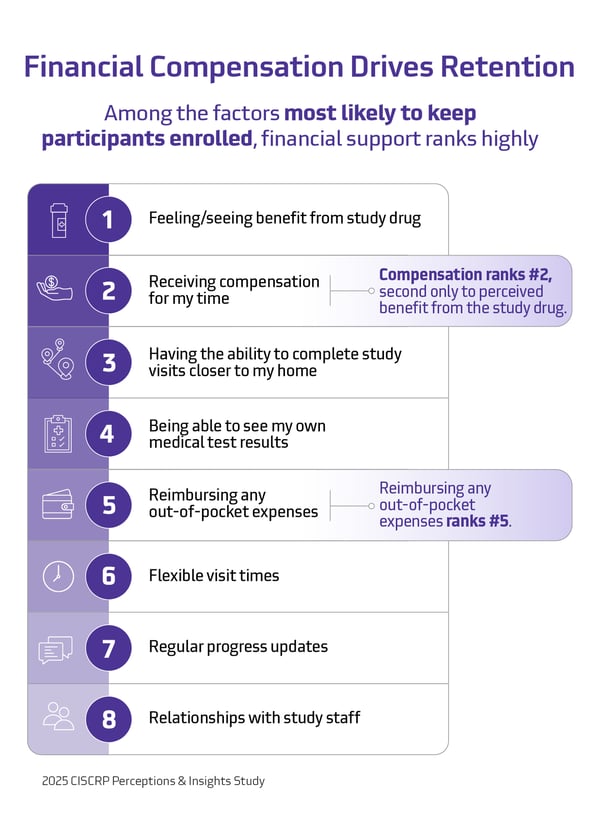 FInancial Compensation infographic