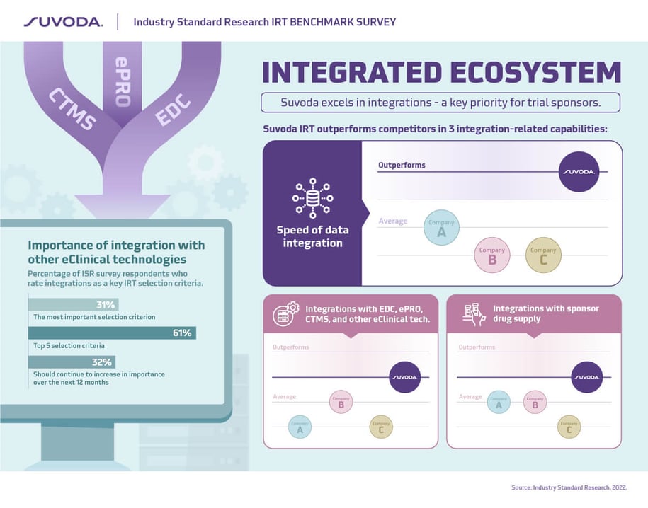 IRT Survey infograph - integrated ecosystem