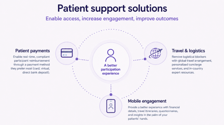 Patient Support Solutions - 7.23.2026