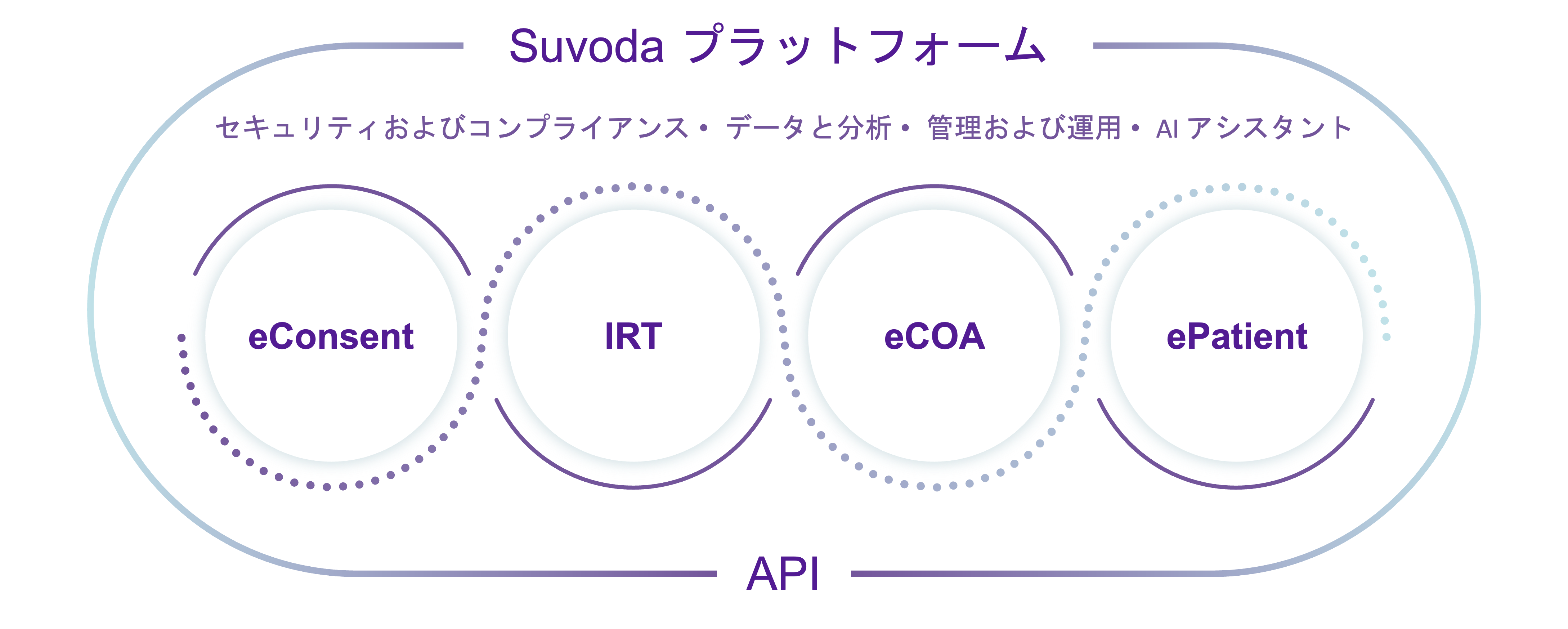Suvoda Platform JA