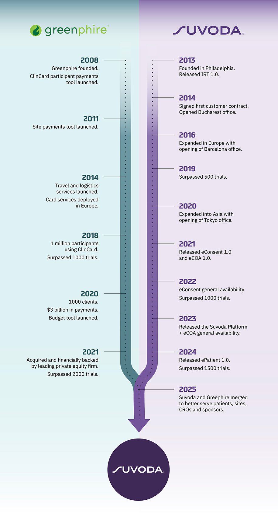 Timeline-Graphic_Vertical-web