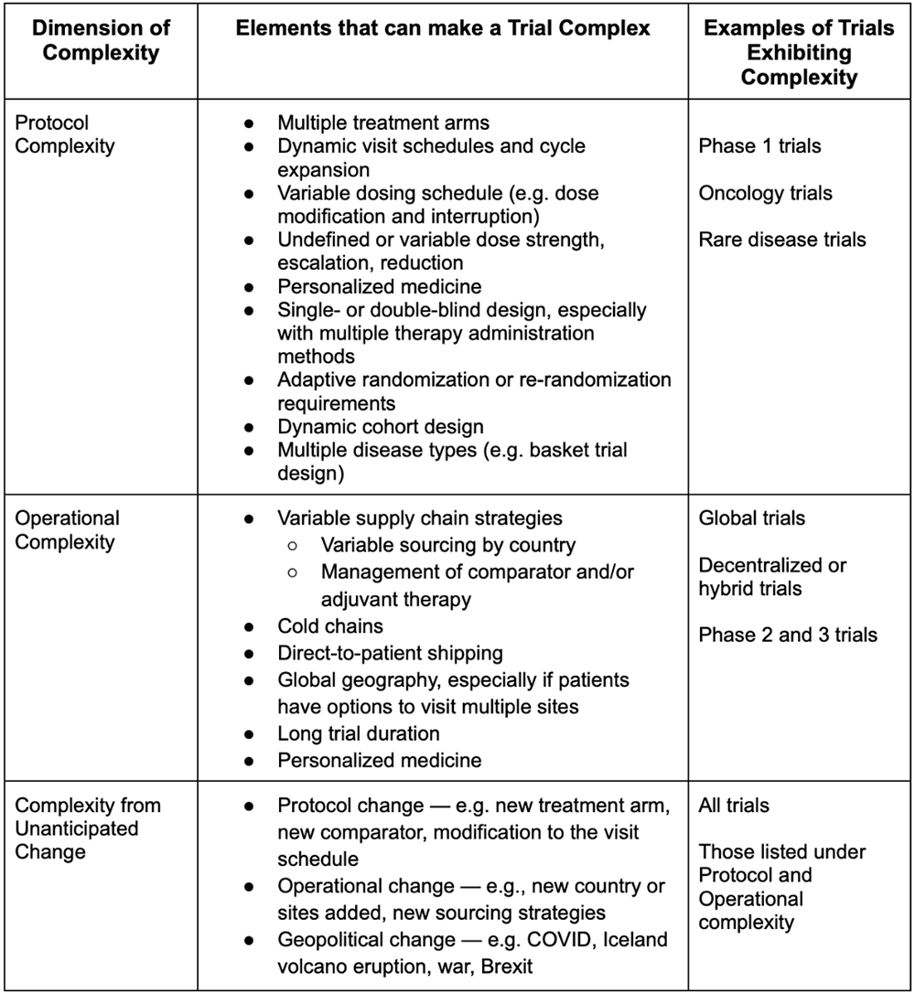 blog-dimension-complexity-2022-08-03