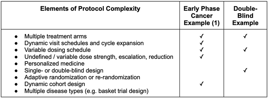 blog-elements-clinical-trial-2022-08-03
