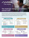 The challenge: Complexity in modern clinical trials