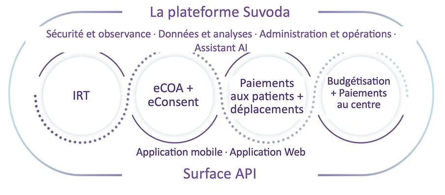 platform-graphic-fr