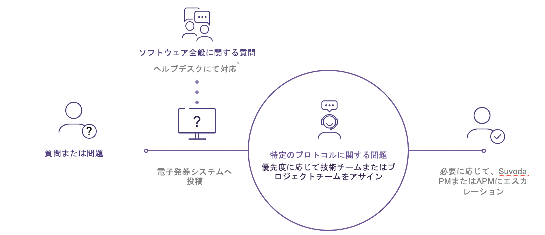 services-chart-japanese