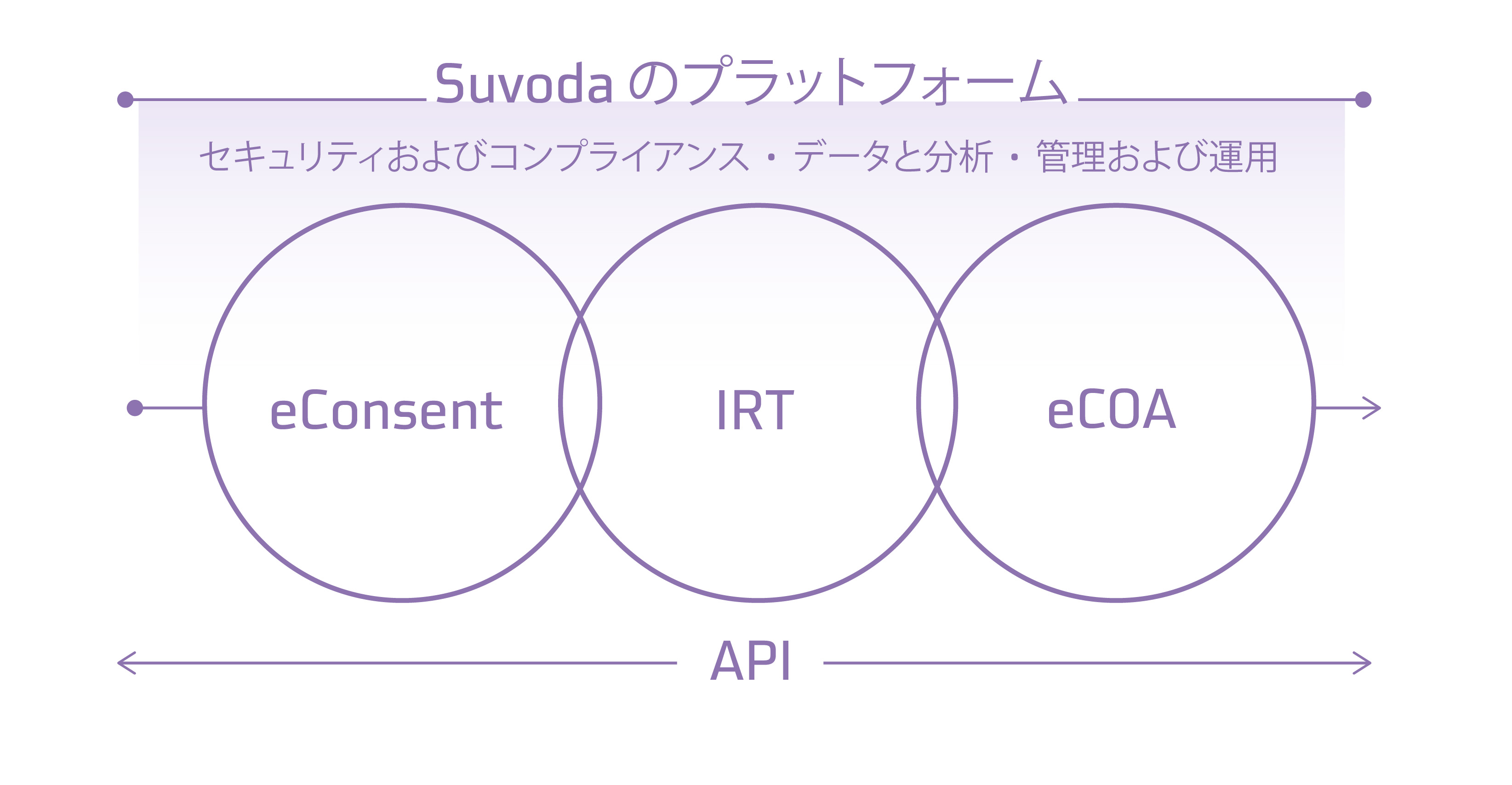 suvoda-platform-graphic-japanese-web
