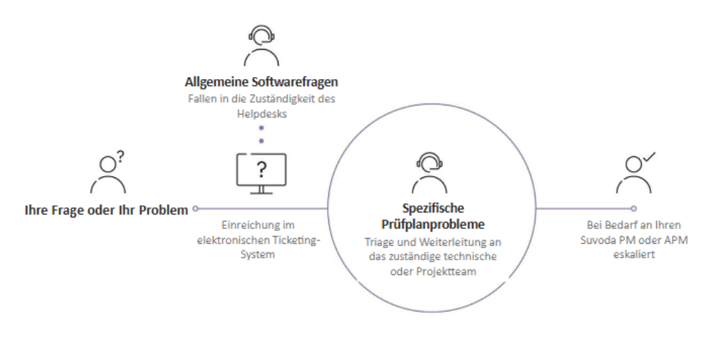 client GM 2 client GM 2