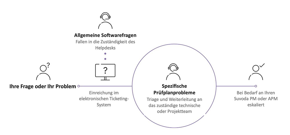 client-services-2-de