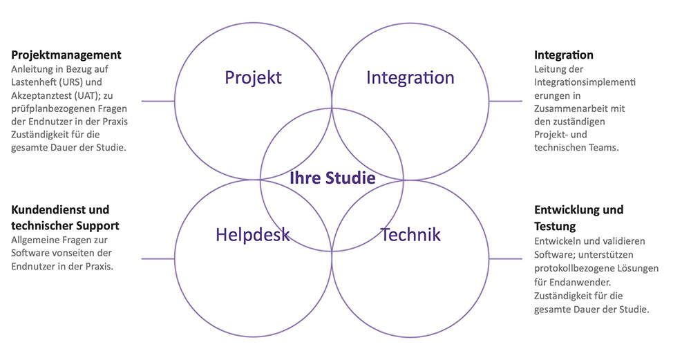 client-services-2025-de