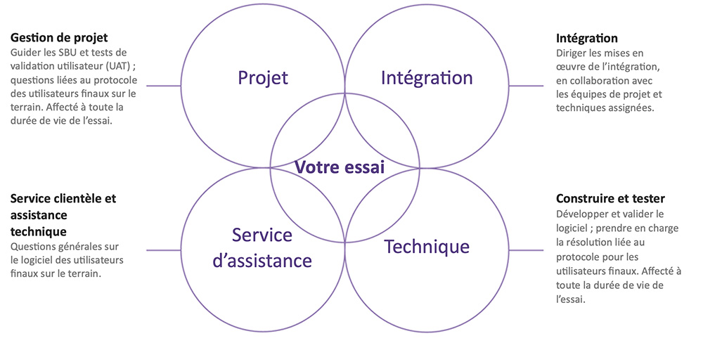 client-services-2025-fr client-services-2025-fr