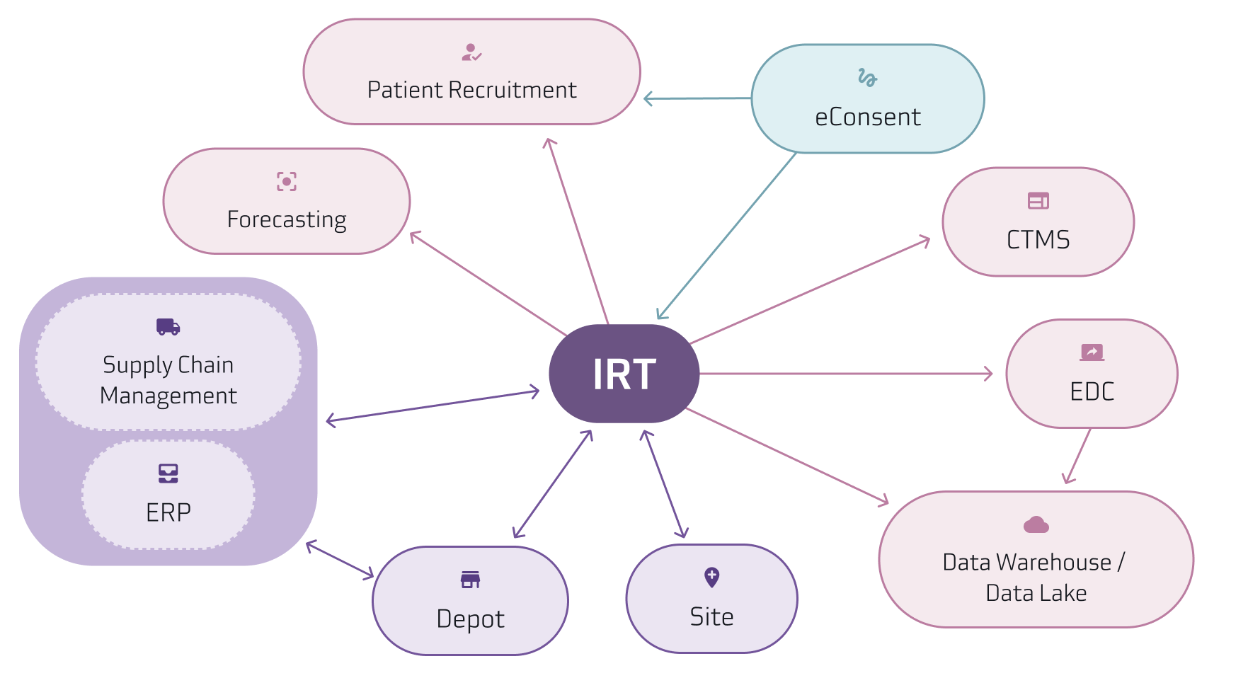 integrations-data-flow-blog-2022-08-24