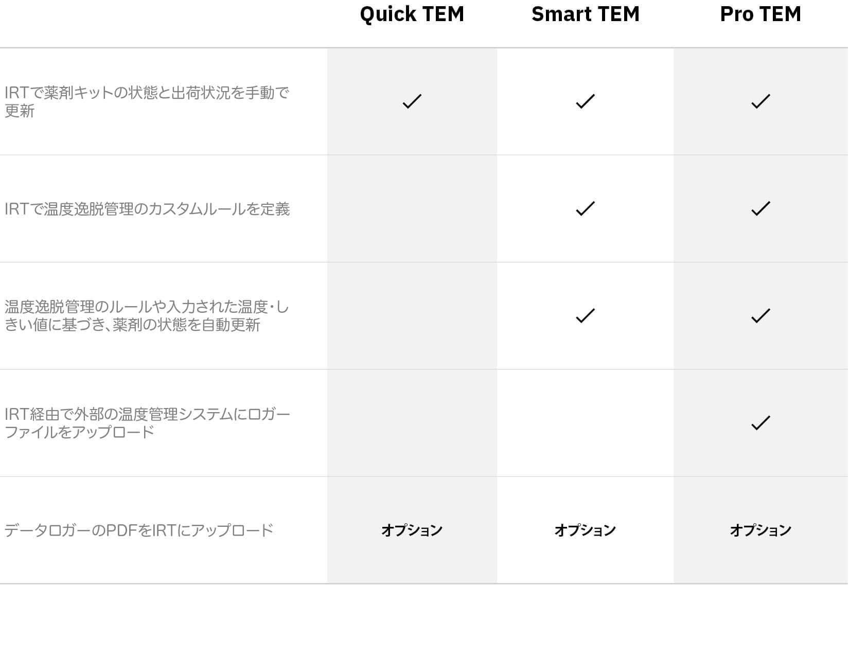 tem-chart-japanese